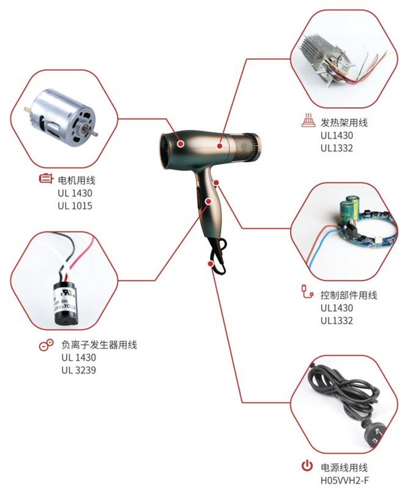 氟塑耐溫電線電吹風
